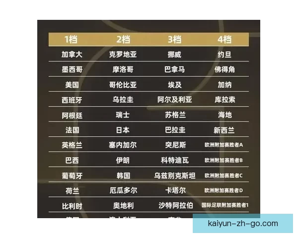 世界杯足球竞猜官网最新动态解析让您轻松预测赛事结果掌握投注技巧